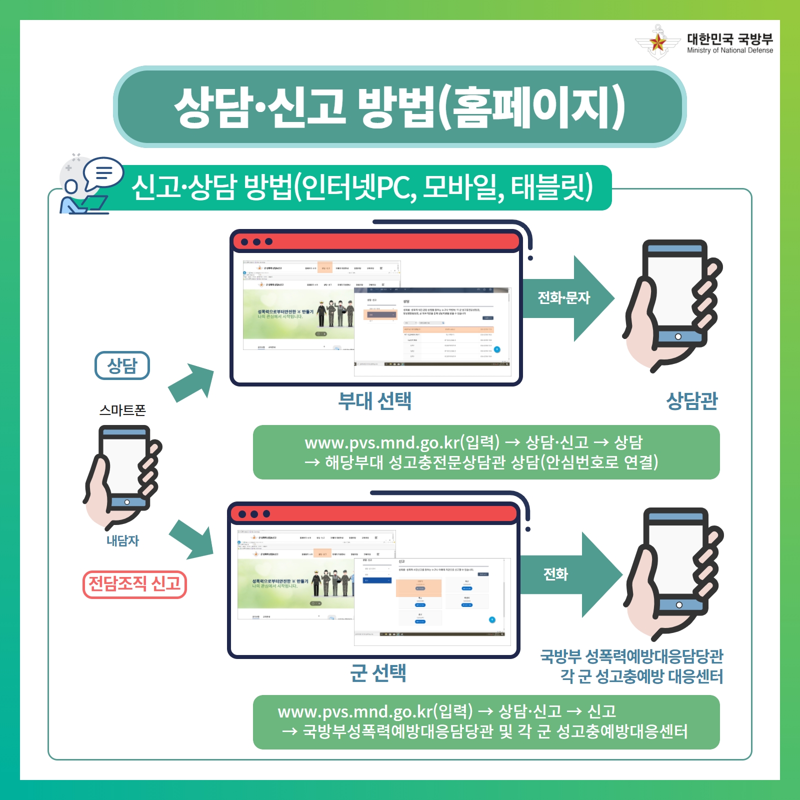 성희롱˙성폭력 상담 및 신고 홈페이지 이용 안내 첨부 이미지